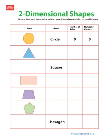 2-D Shapes: Fill in the Table