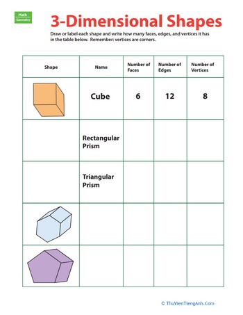 3-D Shapes: Fill in the Table