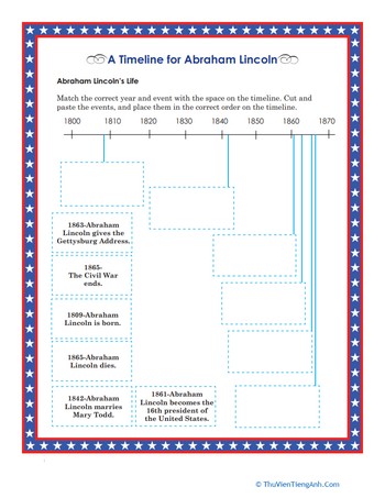 Abraham Lincoln Timeline