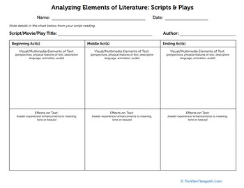 Analyzing Elements of Fiction: Scripts and Plays