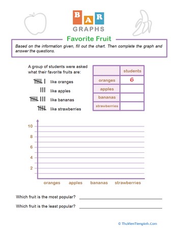Bar Graphs: Favorite Fruit