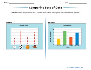 Comparing Sets of Data