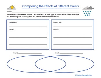 Comparing the Effects of Different Events