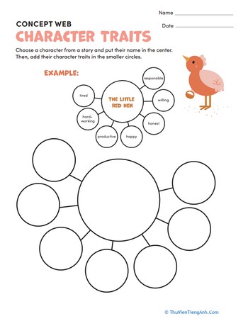 Concept Web: Character Traits