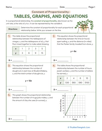 Constant of Proportionality: Tables, Graphs, and Equations