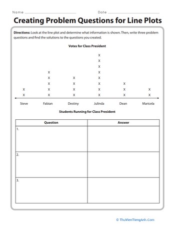 Creating Problem Questions for Line Plots