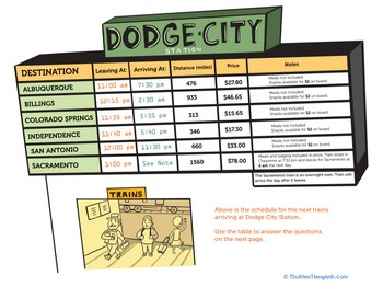 Data Chart: The Dodge City Train Station