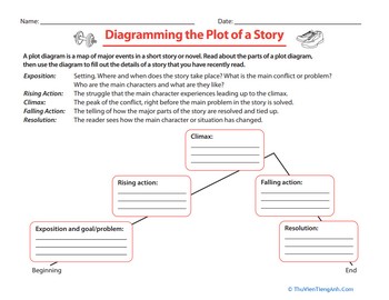 Diagramming the Plot of a Story