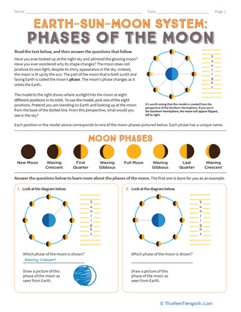 Earth-Sun-Moon System: Phases of the Moon