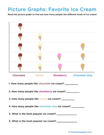 Picture Graphs: What’s Your Favorite Ice Cream?