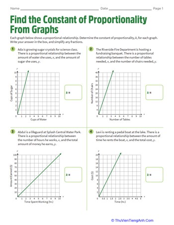 Find the Constant of Proportionality From Graphs