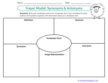 Graphic Organizer Template: Frayer Model — Synonyms and Antonyms