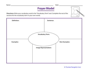 Graphic Organizer Template: Frayer Model