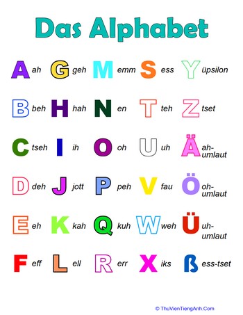 German Alphabet
