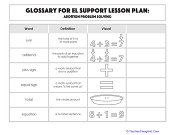 Glossary: Addition Problem Solving