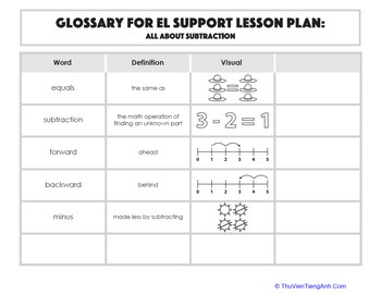 Glossary: All About Subtraction