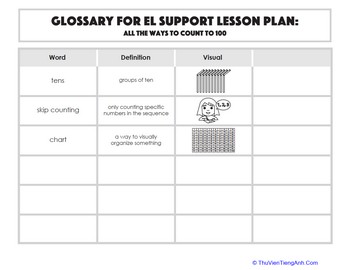 Glossary: All the Ways to Count to 100