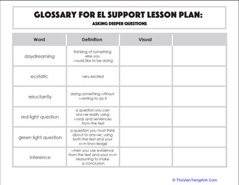 Glossary: Asking Deeper Questions
