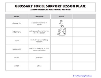 Glossary: Asking Questions and Finding Answers