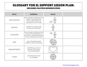 Glossary: Discussing Fraction Representations