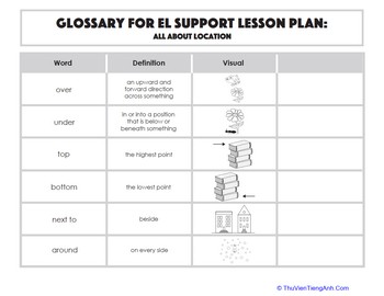 Glossary: All About Location