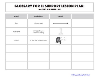 Glossary: Making a Number Line