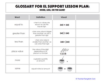 Glossary: EL Support Lesson: More, Less, or the Same?