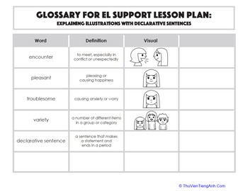 Glossary: Explaining Illustrations with Declarative Sentences