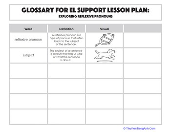 Glossary: Exploring Reflexive Pronouns