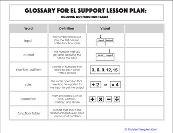 Glossary: Figuring Out Function Tables