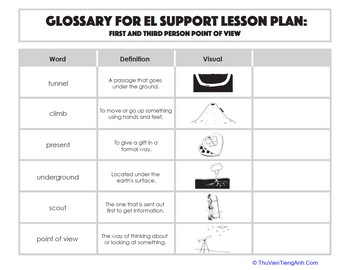 Glossary: First- and Third-Person Point of View