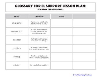 Glossary: Focus on the Differences