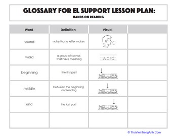 Glossary: Hands on Reading