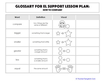 Glossary: How to Compare?
