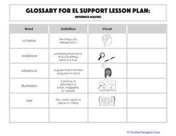 Glossary: Inference Making