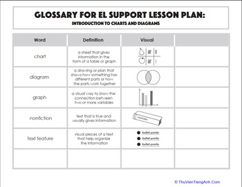 Glossary: Introduction to Charts and Diagrams
