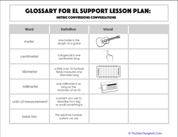 Glossary: Metric Conversions Conversations