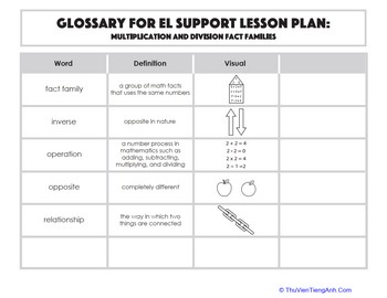 Glossary: Multiplication and Division Fact Families