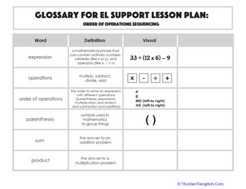 Glossary: Order of Operations Sequencing