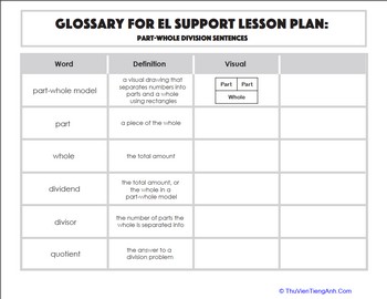 Glossary: Part-Whole Division Sentences