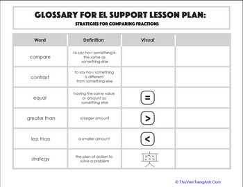 Glossary: Strategies for Comparing Fractions
