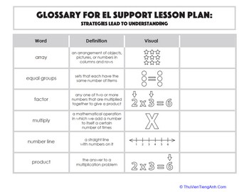 Glossary: Strategies Lead to Understanding