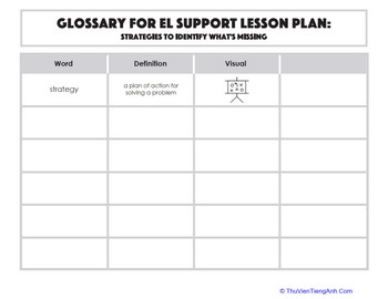 Glossary: Strategies to Identify What’s Missing