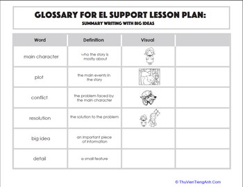 Glossary: Summary Writing with Big Ideas