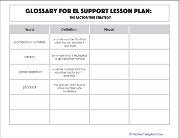 Glossary: The Factor Tree Strategy