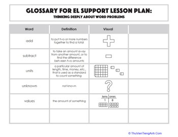 Glossary: Thinking Deeply About Word Problems