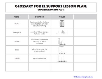 Glossary: Understanding Line Plots
