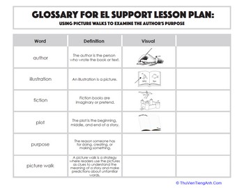 Glossary: Using Picture Walks to Examine the Author’s Purpose
