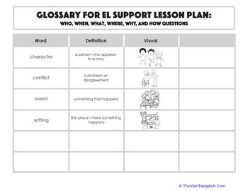 Glossary: Who, Where, What, When, Why, and How Questions