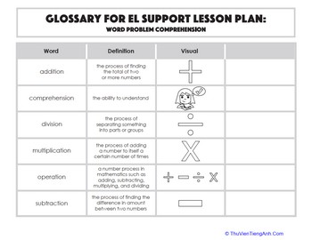 Glossary: Word Problem Comprehension